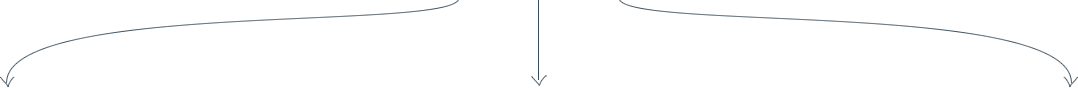 border-2